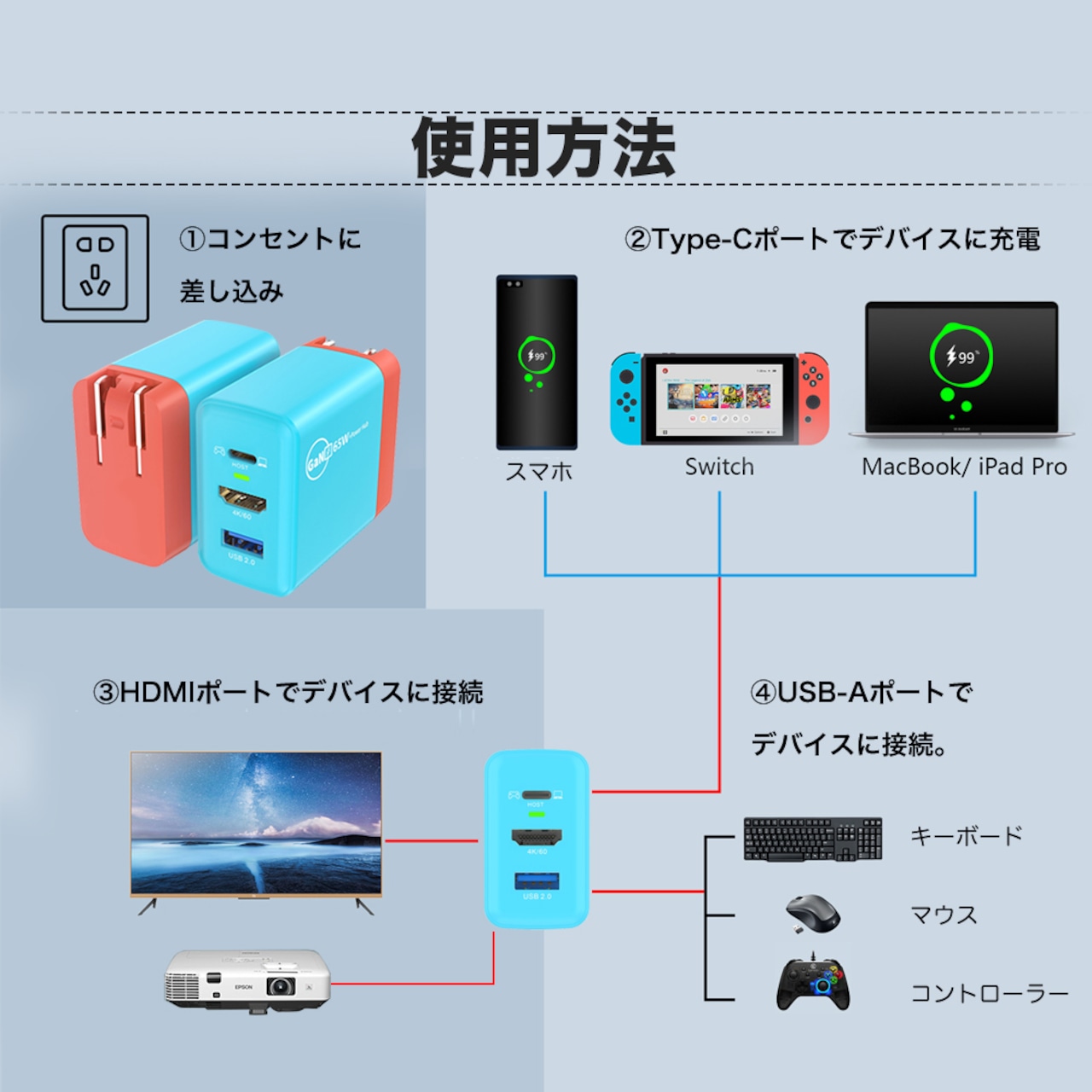 65W GaN 多機能ドック