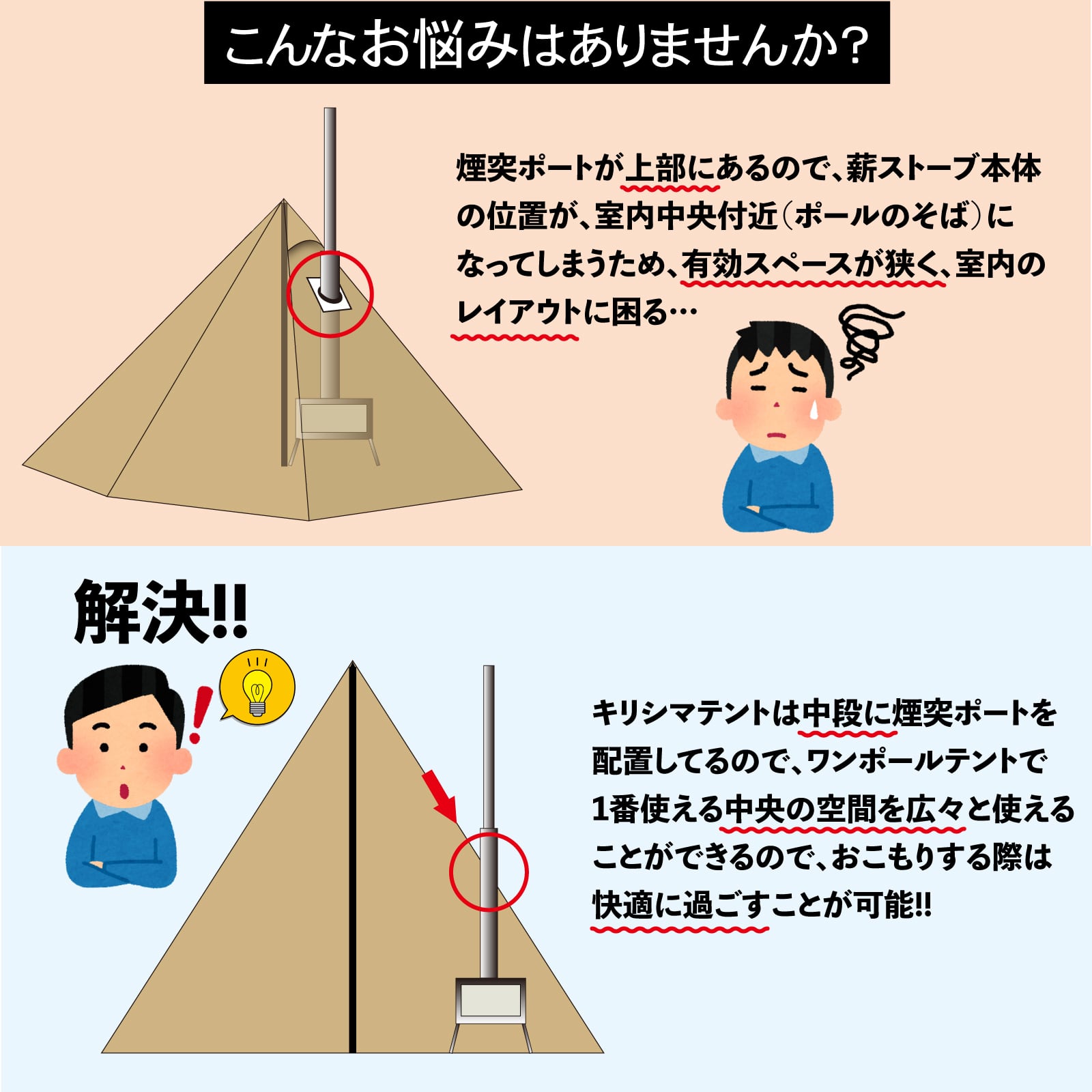 キリシマテント TCとポリエステルを縫い合わせた世界初のテント