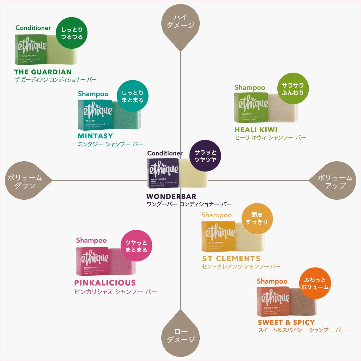 Ethique（エティーク）シャンプーバー セントクレメンツ 110g | 大阪