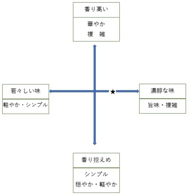 喜正　純米酒720ml（野﨑酒造）