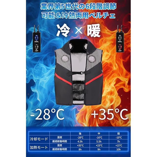 28℃瞬間冷却‼️ペルチェ ベストバッテリーセット 20000mAh XL Bulonchi