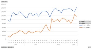 自動車輸送統計調査_表4-7_営業用バス 都道府県（支局）別・車種別輸送人員、輸送人キロ_月次 2020年4月 - 2023年12月 (列指向形式)