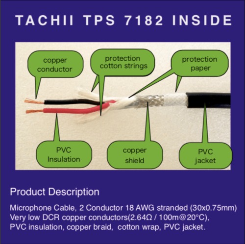 【切売り-マイク ライン ケーブル】TPS 7182 by TATSUTA-TACHII