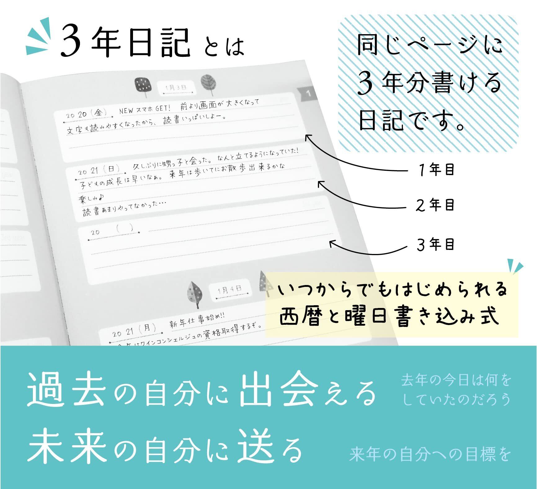 ノートライフ 日記 3年日記 b5 日本製 ソフトカバー 開きやすく書きやすいPUR製本 日付あり (いつからでも始められる) しおり付き ...