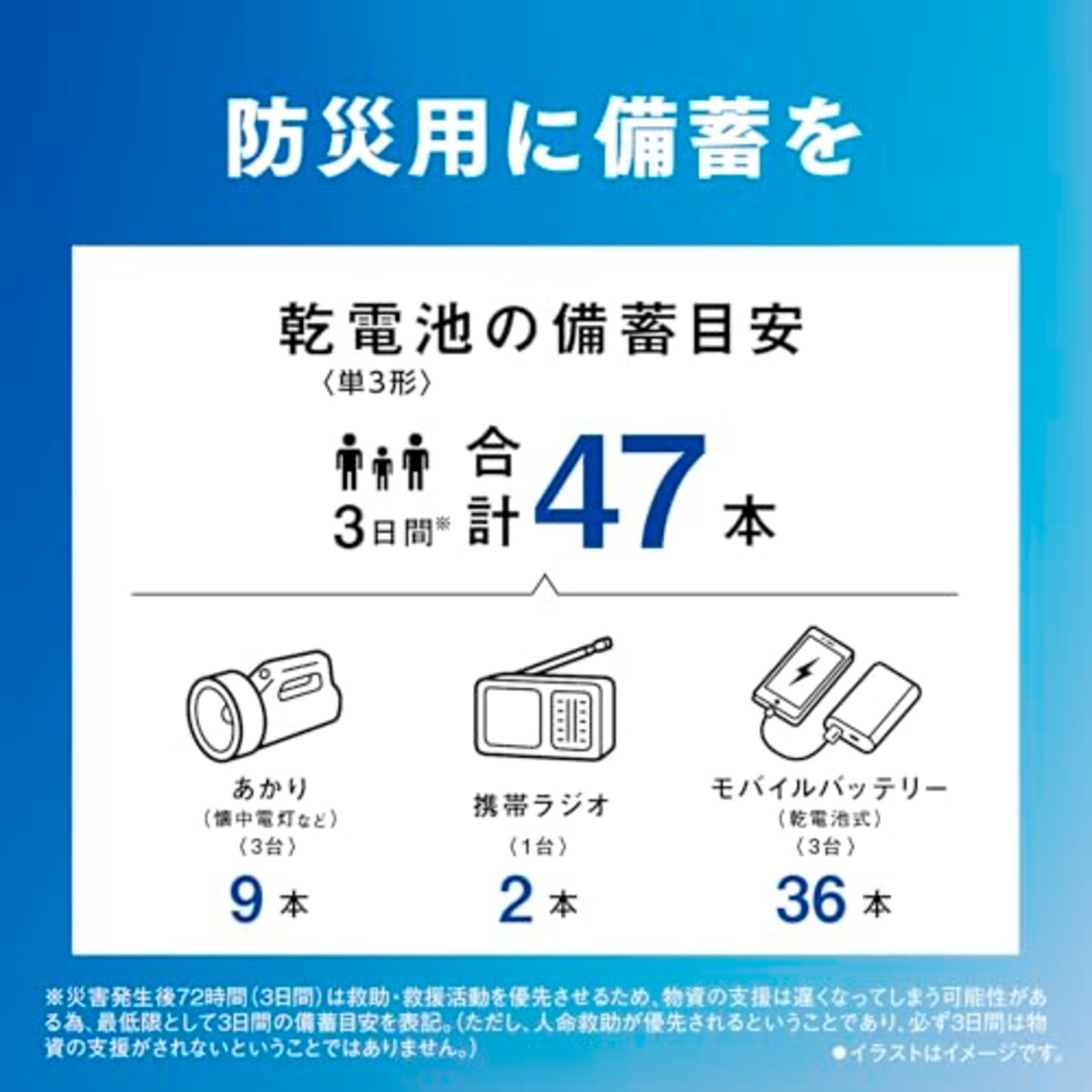 パナソニック エボルタNEO 単3形アルカリ乾電池 2本パック LR6NJ/2S