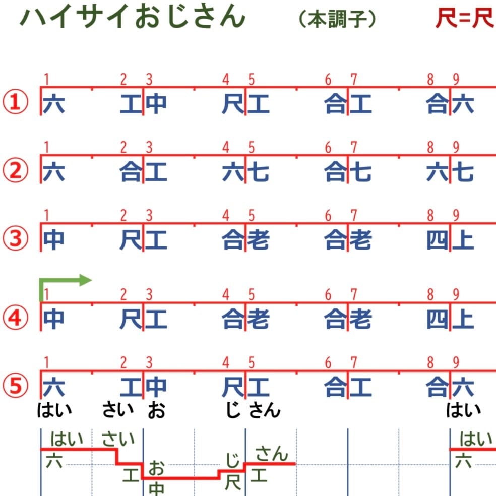 工工四／ORANGE RANGE／キズナ | QuiPara