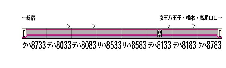 Nゲージ グリーンマックス 京王8000系（機器更新車・8033編成）8両編成 