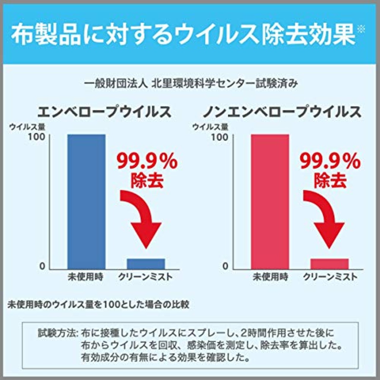 消臭力 クリーンミスト 部屋用 フレッシュソープ 280ml 部屋 空間 布 衣類用 消臭 芳香剤 除菌 消臭スプレー