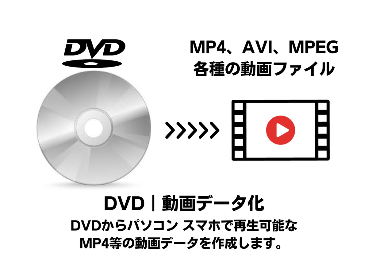 DVDから動画データ 作成サービス | BubbClean Records