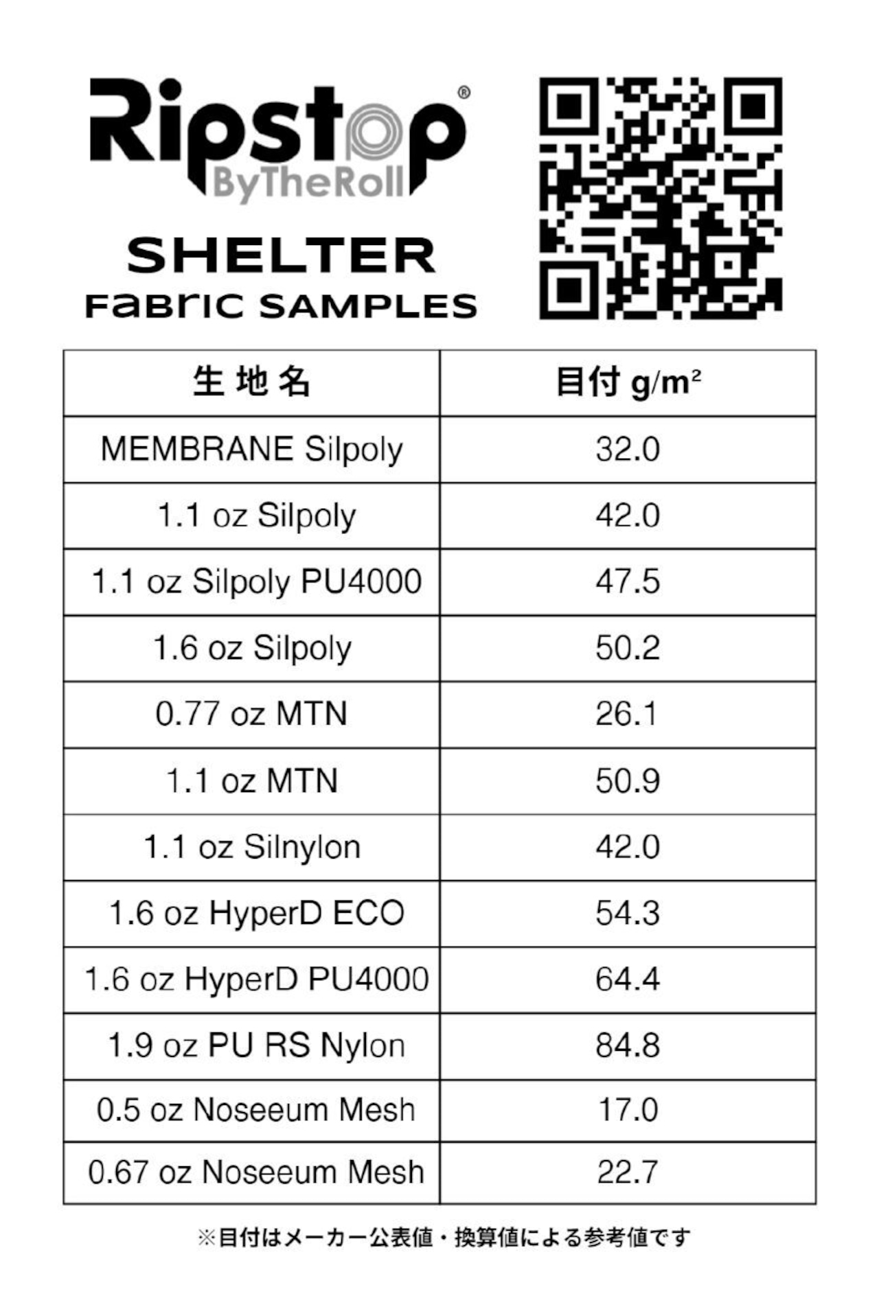 Ripstop By The Roll / Shelter Fabric Samples【貸出】 画像2