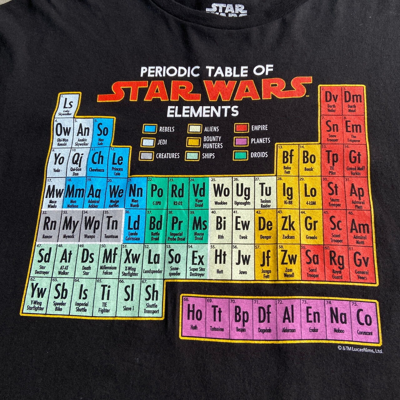 STAR WARS スターウォーズ 周期表 人物表 ムービーTシャツ メンズL 
