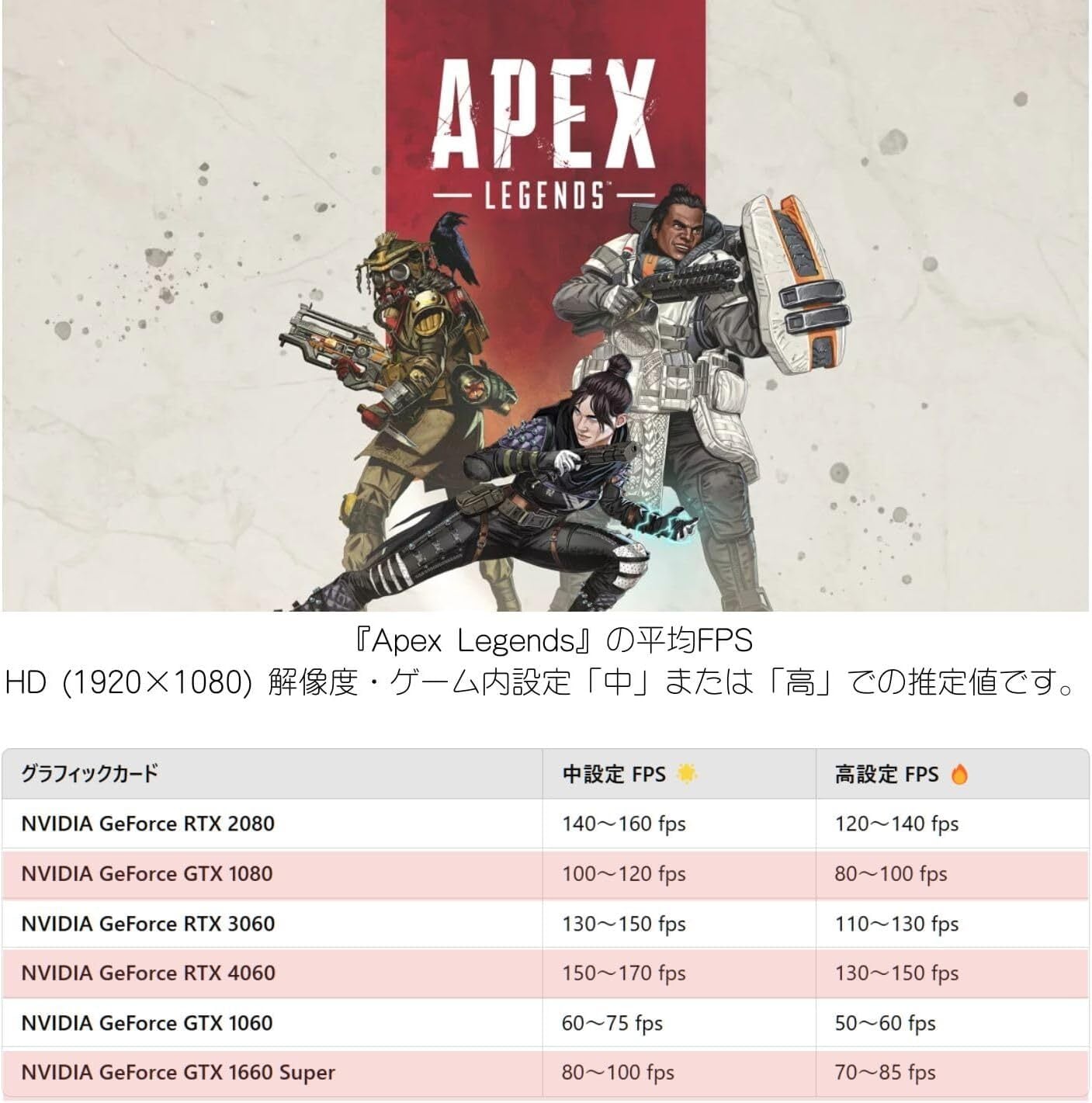 整備済み品】 WaffleMK ゲームPC タワー型 Core i7 第8世代 メモリ16GB