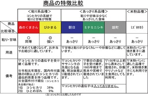 ミズホチカラ（有機JAS）8kg（2k×4個）