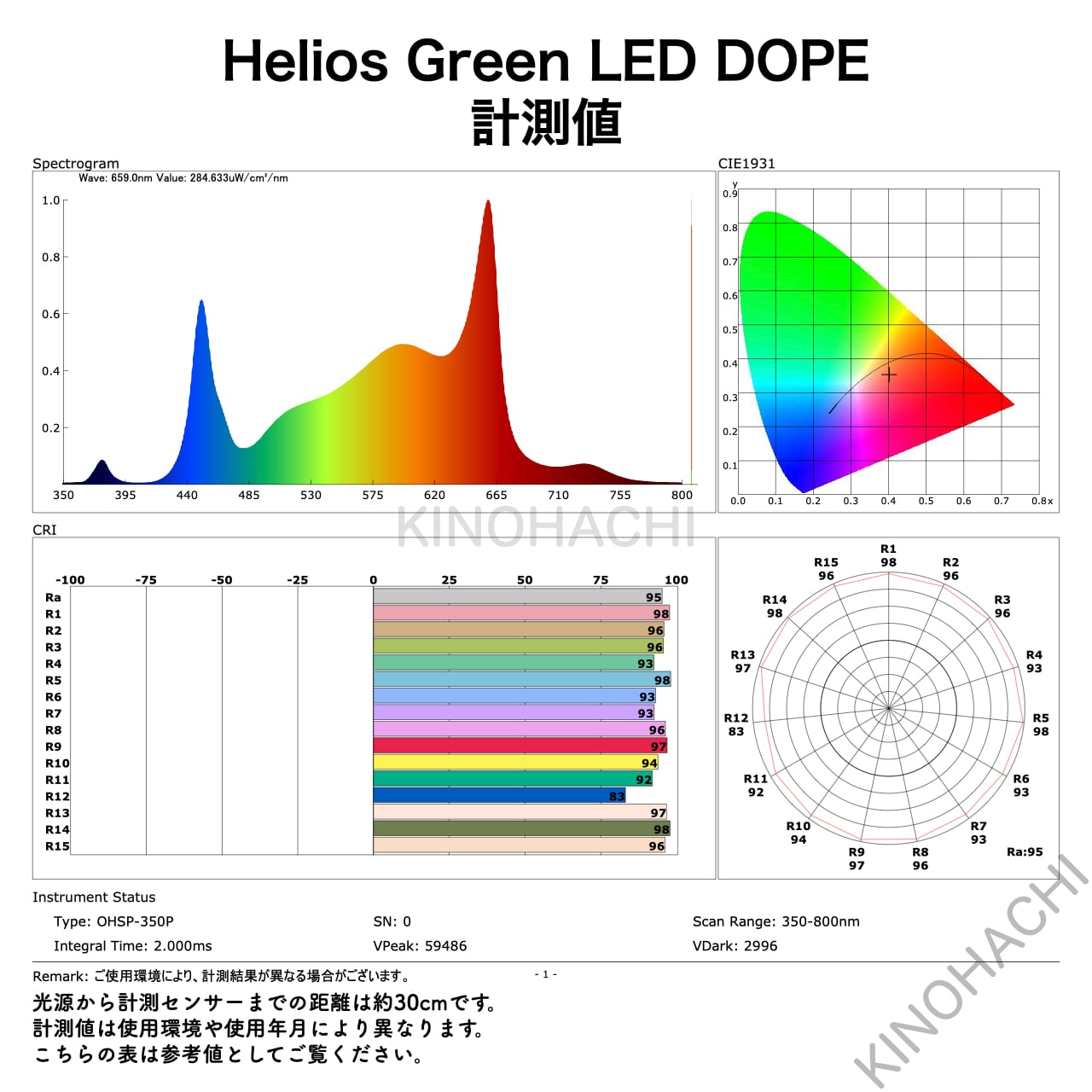 Helios Green LED DOPE 植物育成ライト ヘリオス   樹乃鉢