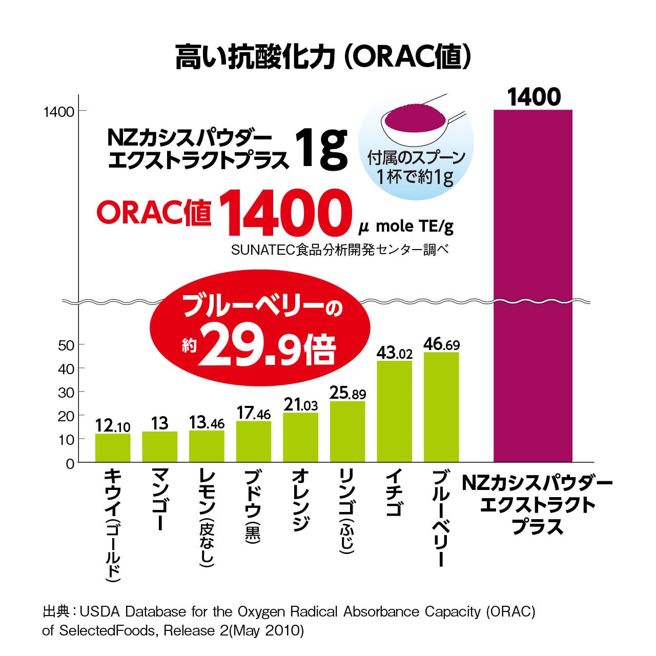 【2周年記念特別価格】NZカシスパウダー エクストラクトプラス　１袋