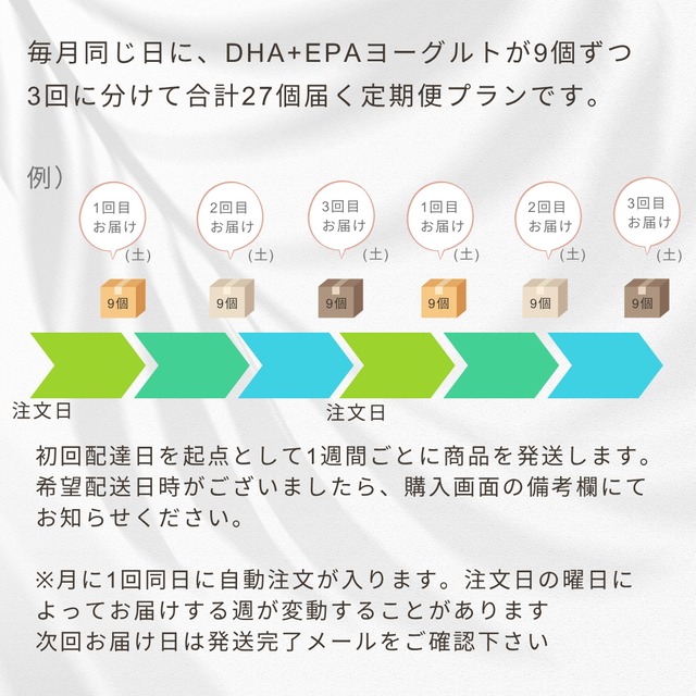 【定期】DHA+EPAヨーグルト27日セット【送料無料】