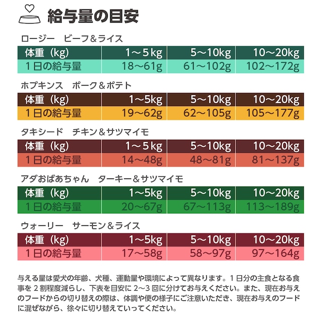 【運動量が多いワンちゃんに！】 ロージー　ビーフ＆ライス〈税込価格〉