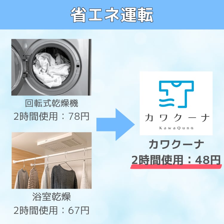 室内用衣類乾燥機 【KawaQuna】 カワクーナ L | カワクーナ公式