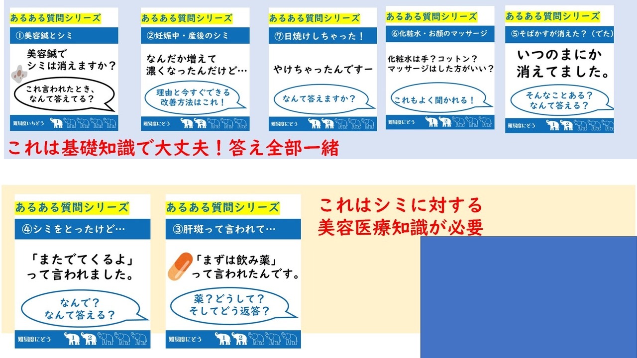 【動画で学習】美容医療マスタ