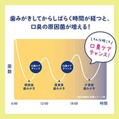 Ora2(オーラツー)ミーマウススプレー(クイッククリアミント)6ml×3個【医薬部外品】