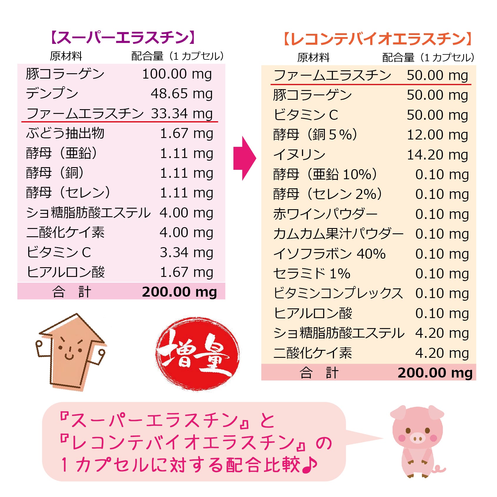 レコンテバイオエラスチン