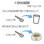 ヤギミルクパウダー100ｇ