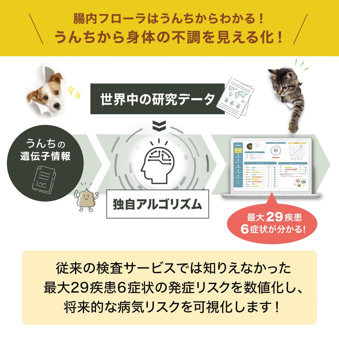 愛犬のための腸内フローラ検査キット【犬腸博士】2個セット fineseed-yy_y-w-tyokit