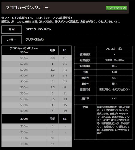 ヤマトヨテグス(Yamatoyo) フロロカーボン VALUE ボビン巻 透明 500m