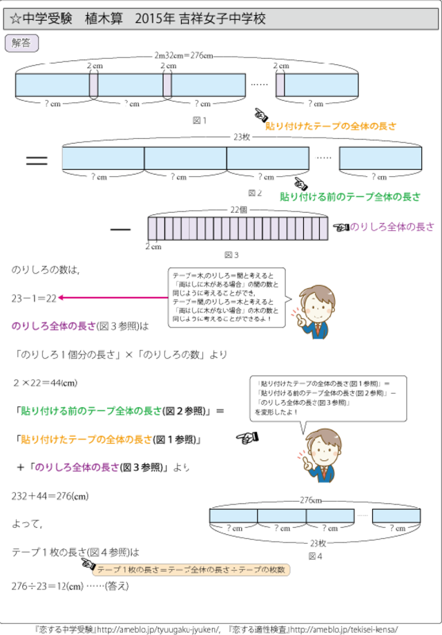 特殊算 植木算編 首都圏 国立 私立中学校 受験対策 愛と魂を込めた テーマ別で市販の解説集よりよくわかる過去問題解説集 自宅でできる受験対策ショップ ワカルー Wakaru