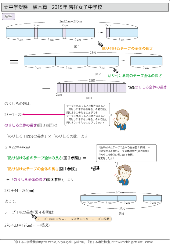 特殊算 植木算編 首都圏 国立 私立中学校 受験対策 愛と魂を込めた テーマ別で市販の解説集よりよくわかる過去問題解説集 自宅でできる受験対策ショップ ワカルー Wakaru