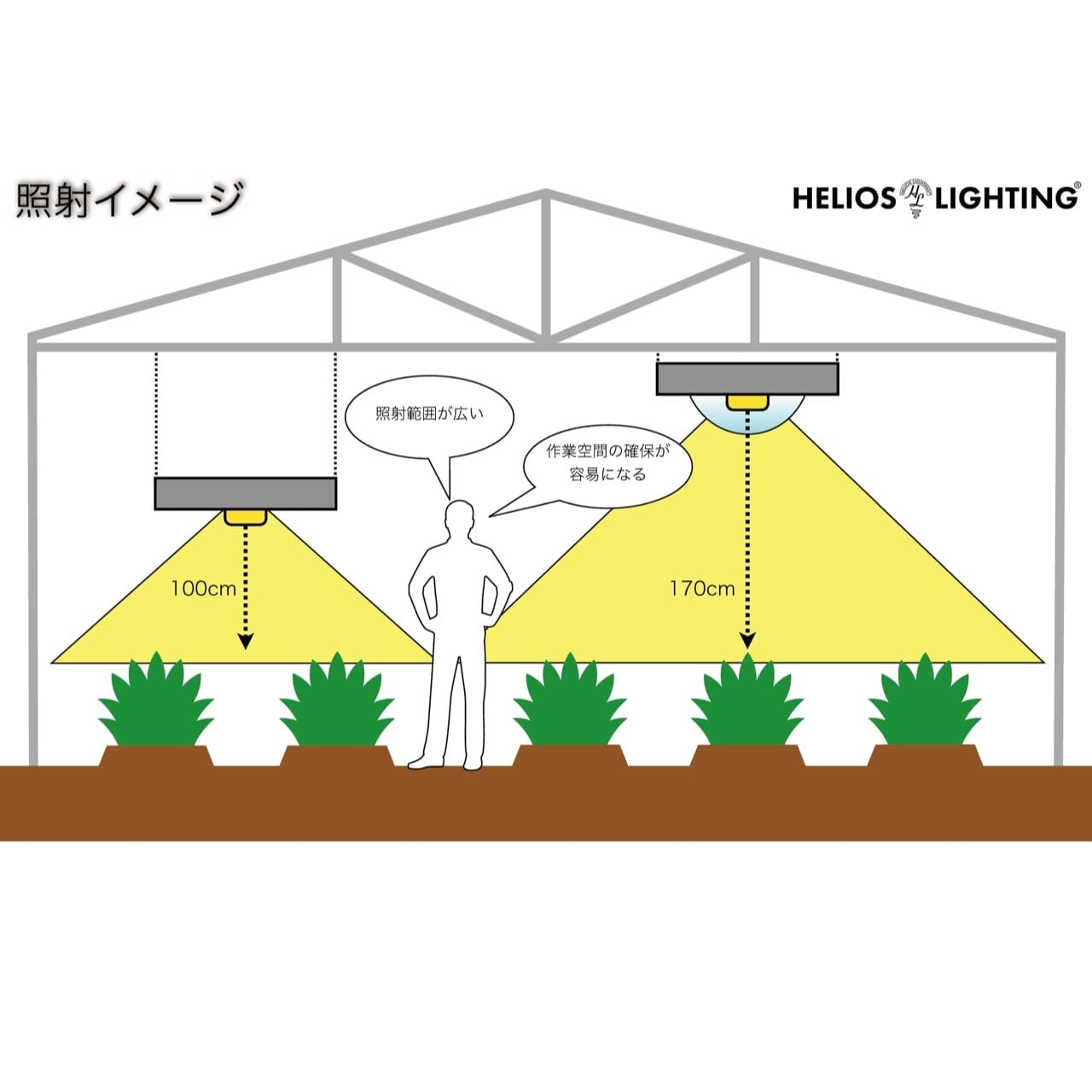 ◇ Helios Green LED PRO Booster パネルのみ ／ 広域照射植物育成