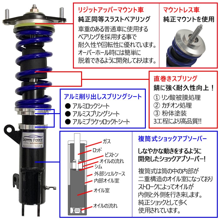 アルトワークス　HA36S 純正ショック・サスペンション