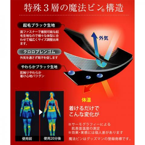 未使用 4個セット 美圧バンテージ レギュラー&ワイド 部分痩せ 脚 お腹 腕 美圧バンテージ（腕・足巻用） | norikabody