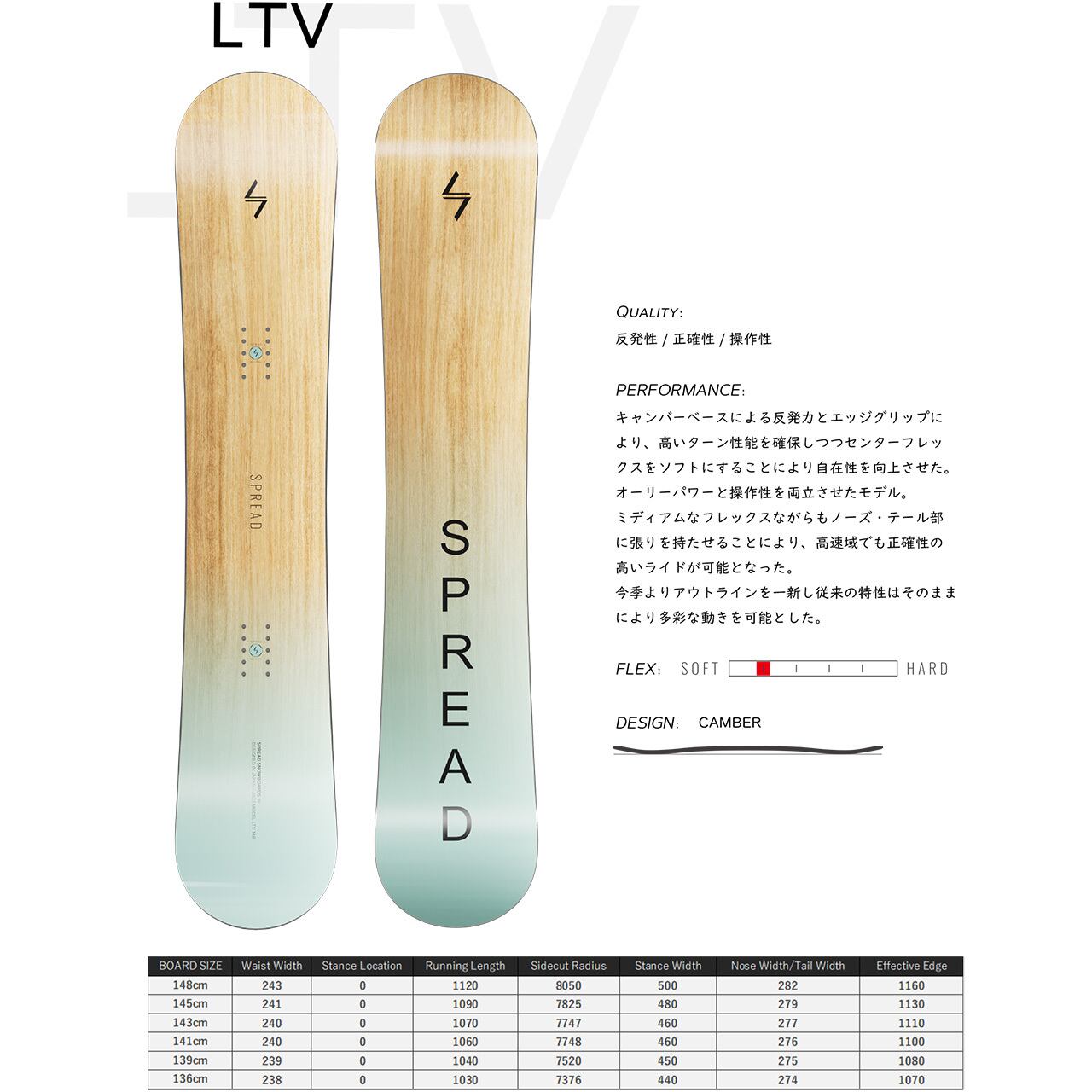 23-24 SPREAD LTV スノーボード スプレッド エルティーブイ グラトリ