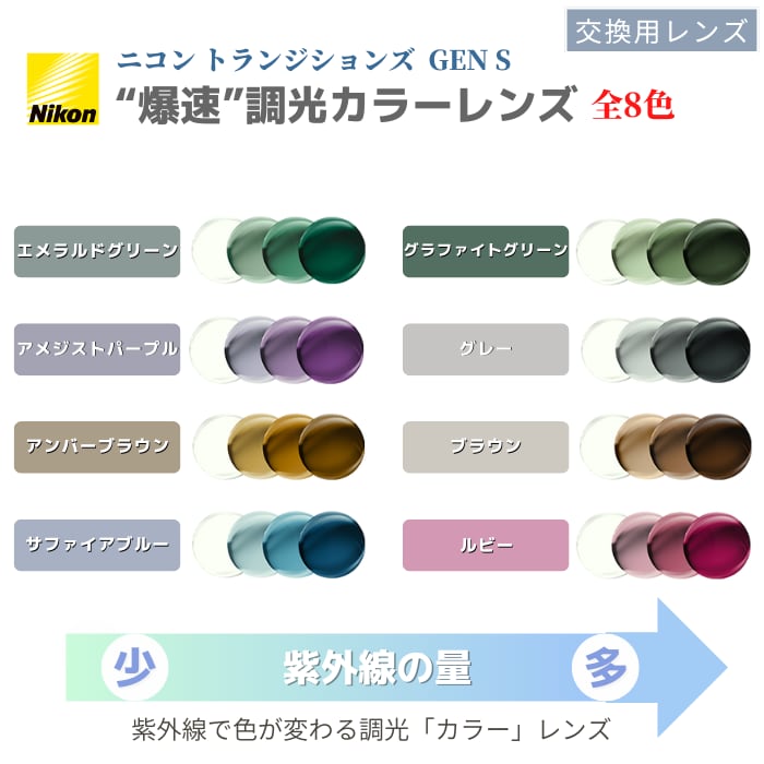 △大特価セール△ニコン・エシロール △大特価セール△メガネレンズ