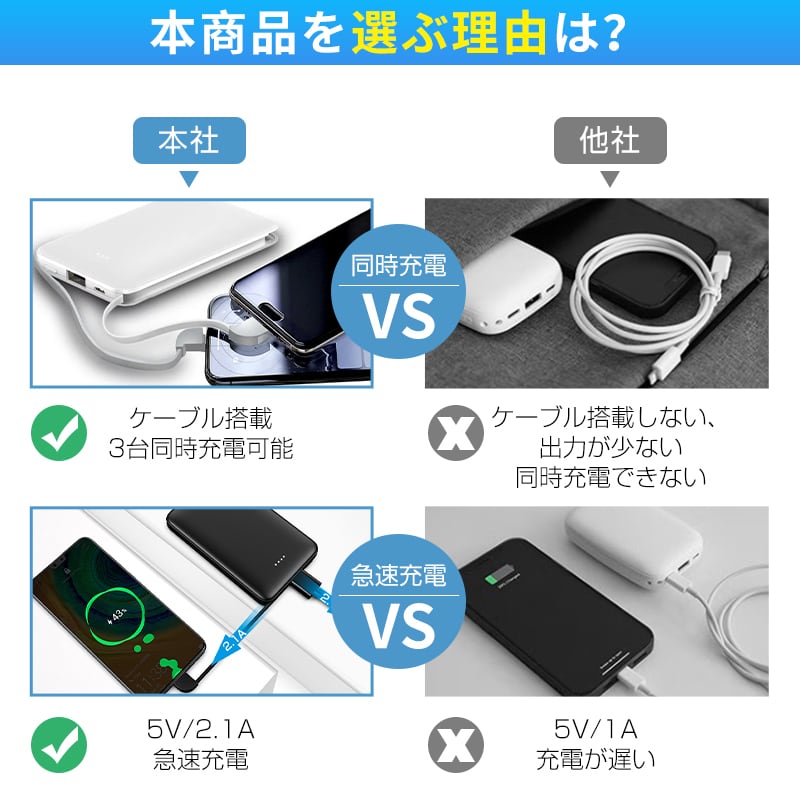 DVD再生機 ほぼ新品まんま 充電ケーブル無し マルチ充電ケーブル | M.C.Goods RELIANCE