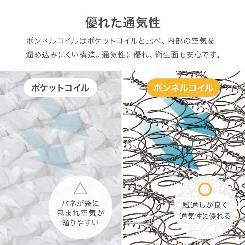 【レビュー特典付き】完成品 ボンネルコイルマットレス 圧縮ロールタイプ 4サイズ展開 寝具 一人暮らし ワンルーム 幅97cm