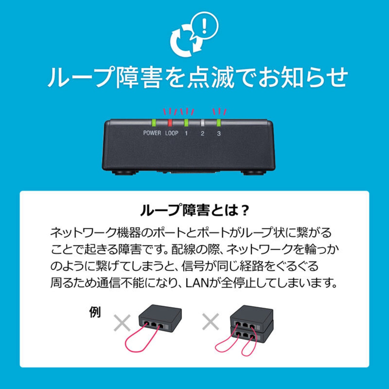 サンワサプライ ギガビット対応 スイッチングハブ (3ポート・マグネット付き) LAN-GIGAP301BK