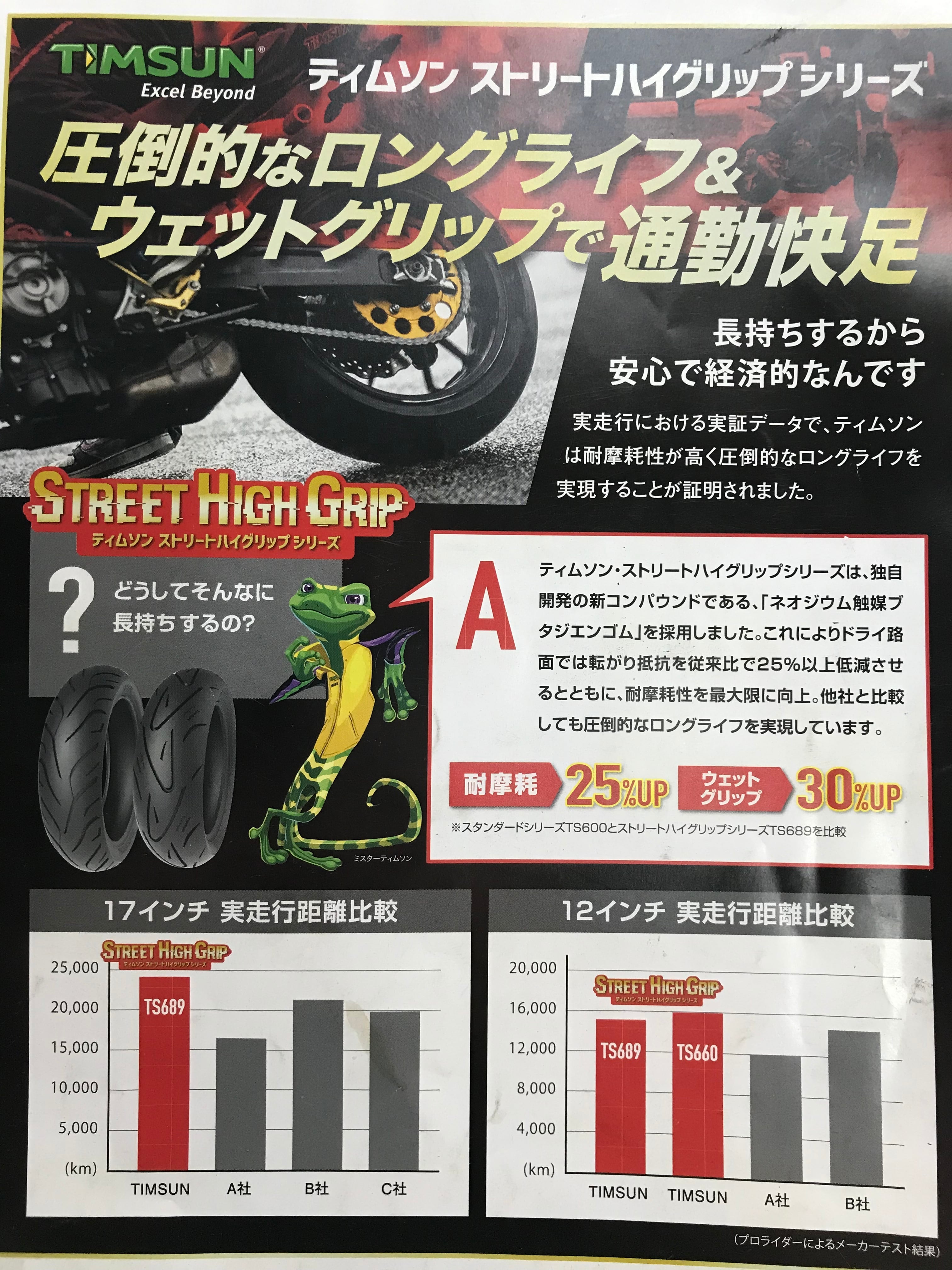 フュージョン ローダウン向けフロント扁平タイヤ ストリートハイグリップタイヤ - 画像3