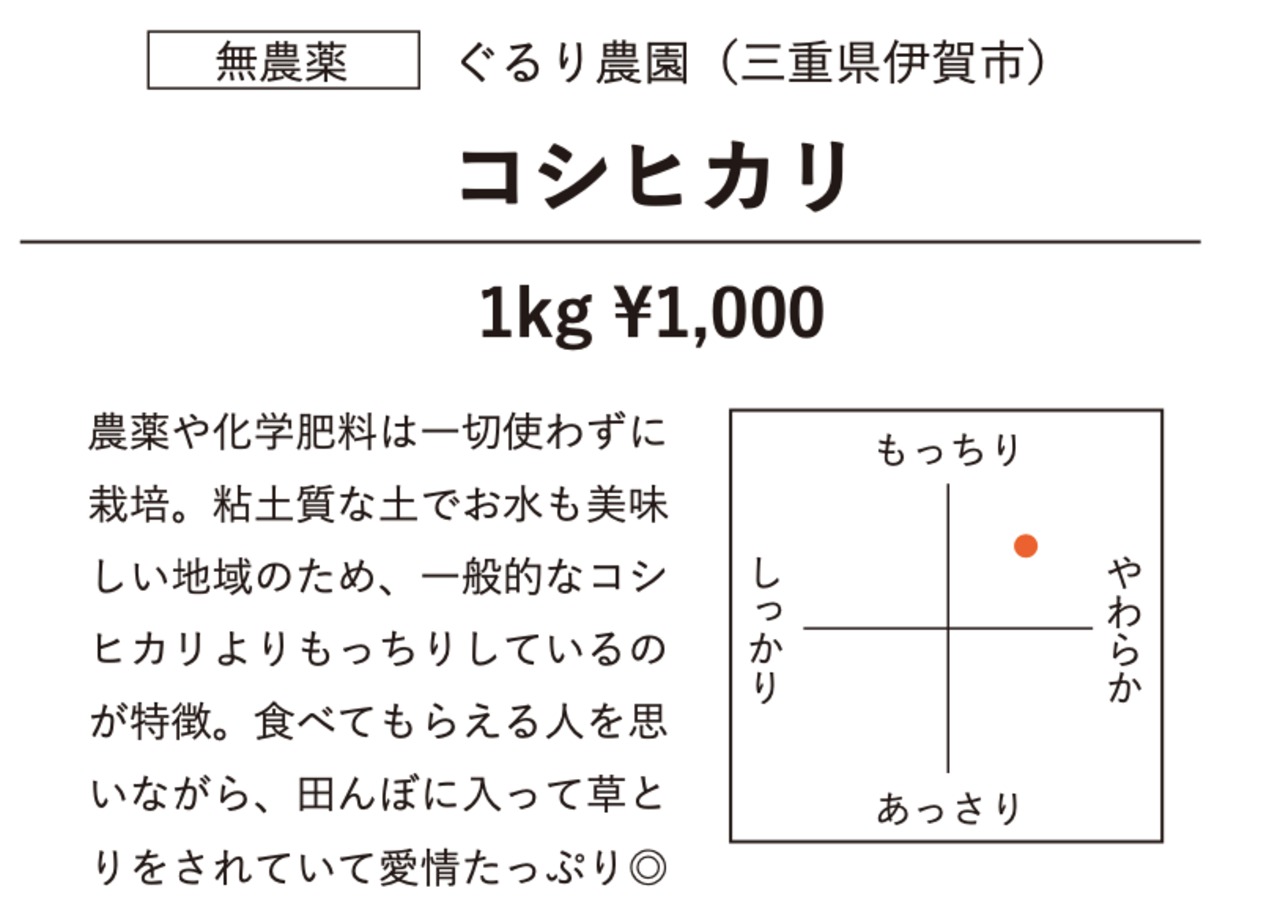 2023年 新米 コシヒカリ 玄米1kg【伊賀 ぐるり農園】