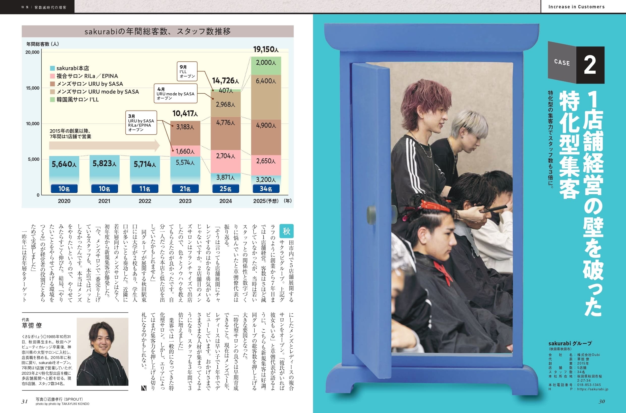 月刊NEXT LEADER 2026年2月号 【期間限定販売】 | 髪書房オンライン