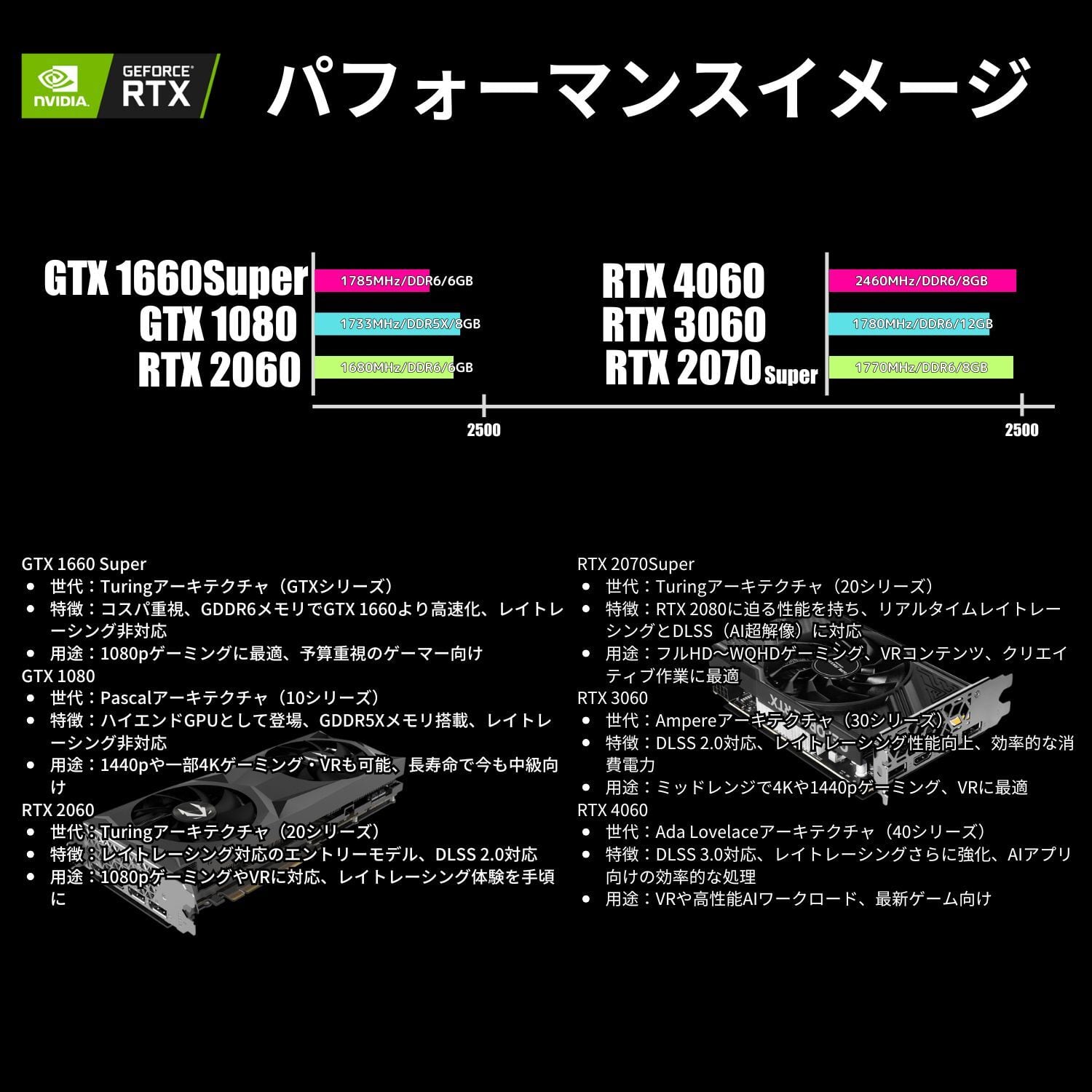限定特価 ゲーミング デスクトップPC インテル Core i7-9700F NVIDIA