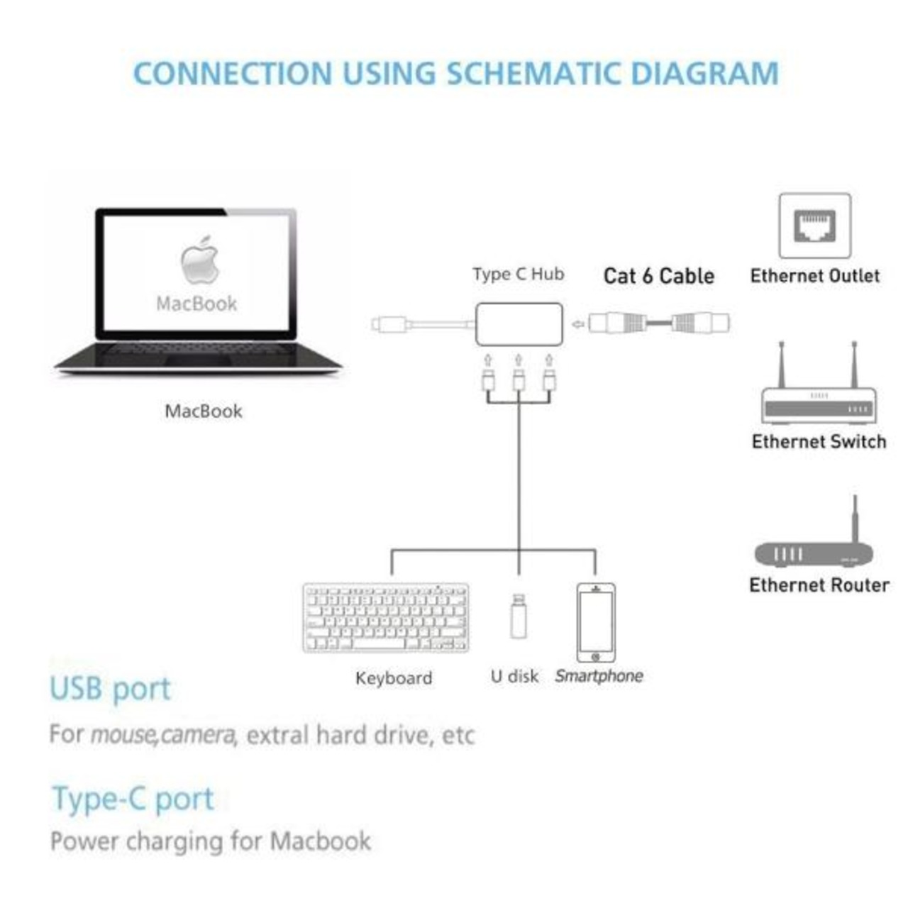 Formosa Japan USB-C USB 3.0 RJ45 LAN HUB ハブ アダプター ゴールド Formosa Japan USB-C USB 3.0 RJ45 LAN HUB ハブ アダプター ゴールド