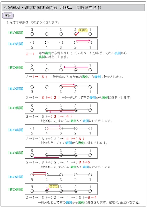 公立中高一貫校適性検査　家庭科・雑学に関する過去問解説集