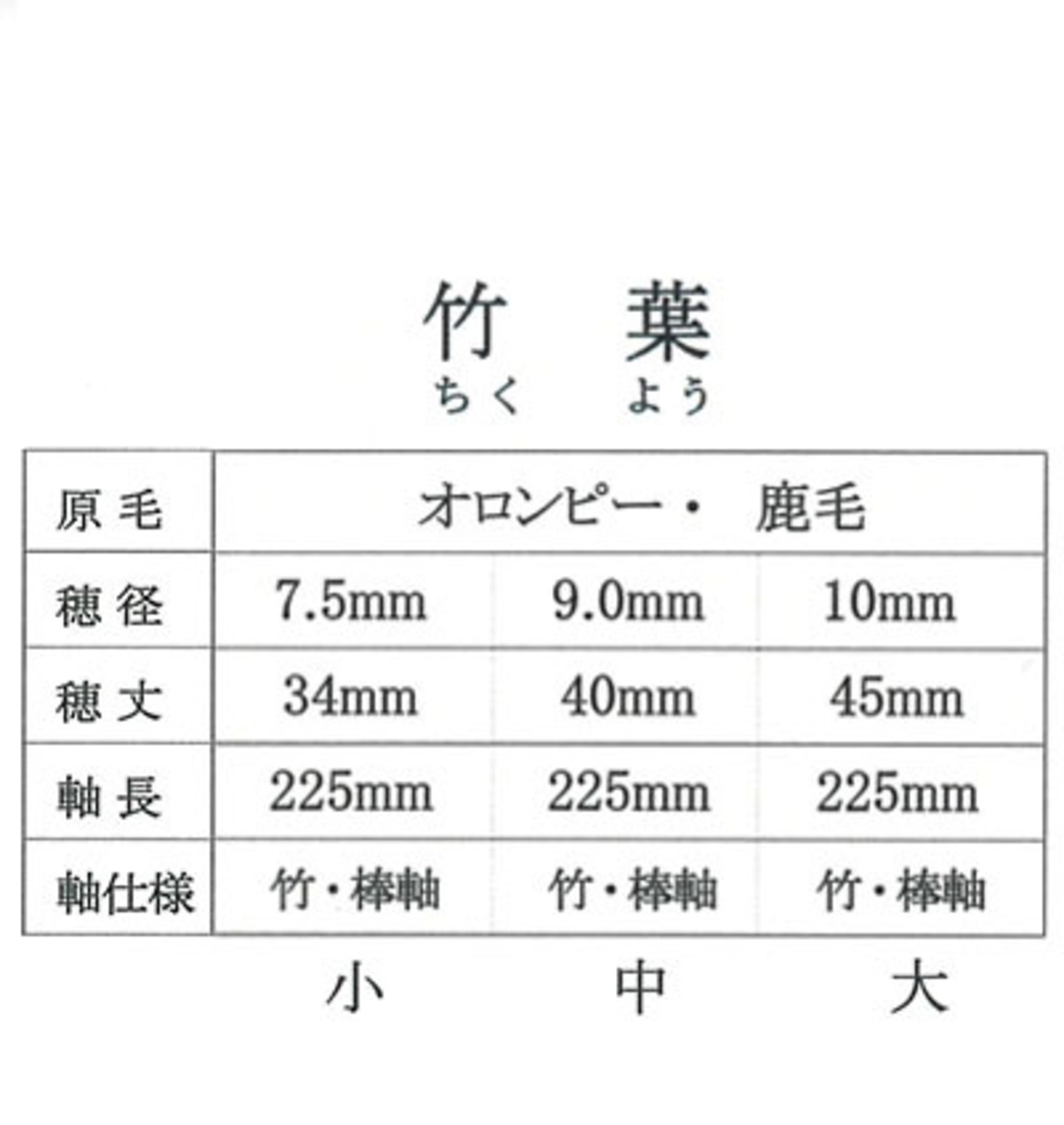 【久保田号】竹葉(大)