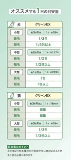PREMIUM乳酸菌 エイチジングリーンEX 動物用乳酸菌(225g入り) thumbnail 5