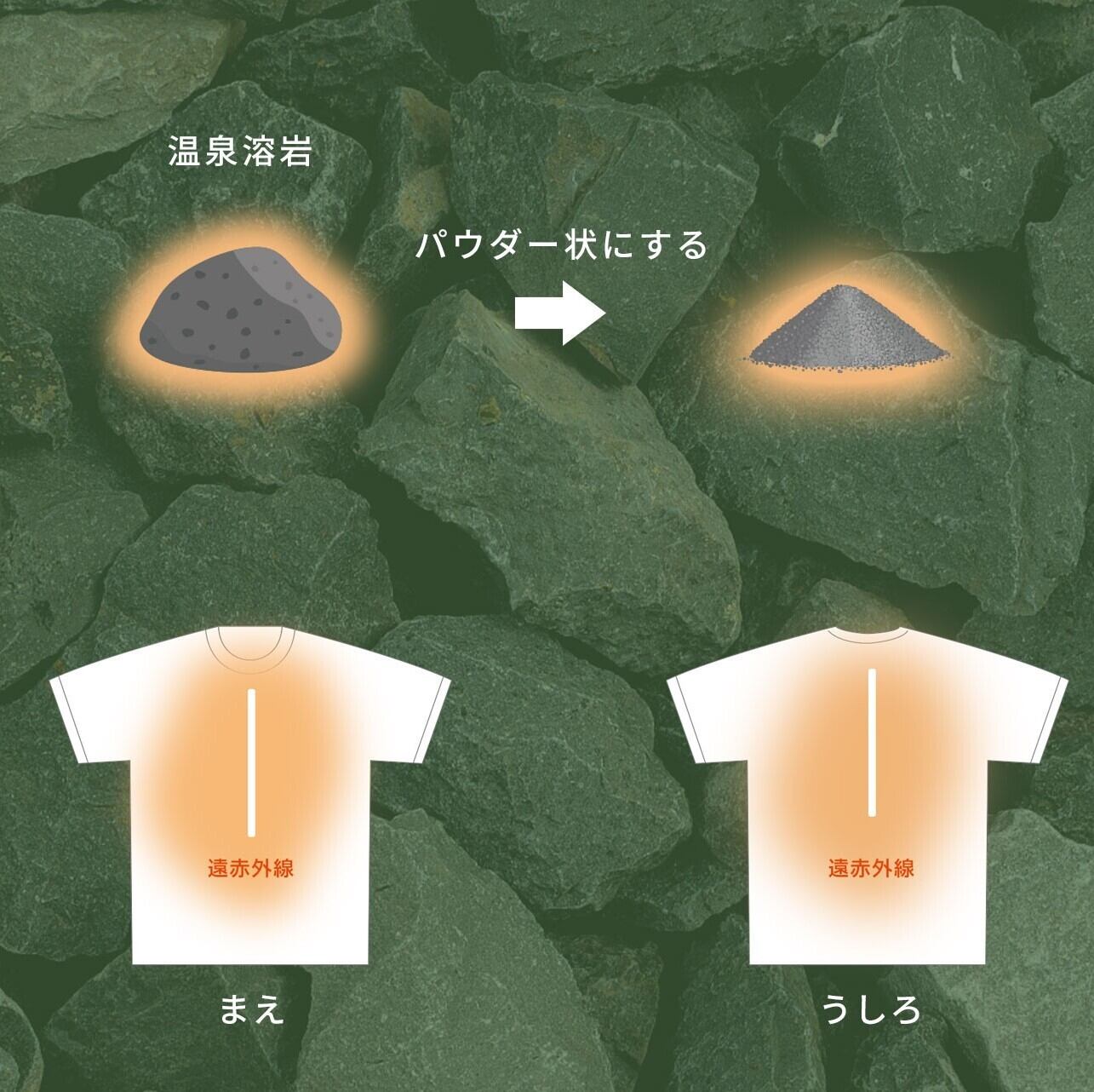ホグミー ロングTシャツ（6.2オンス 長袖Tシャツ） | ホグミーTシャツ