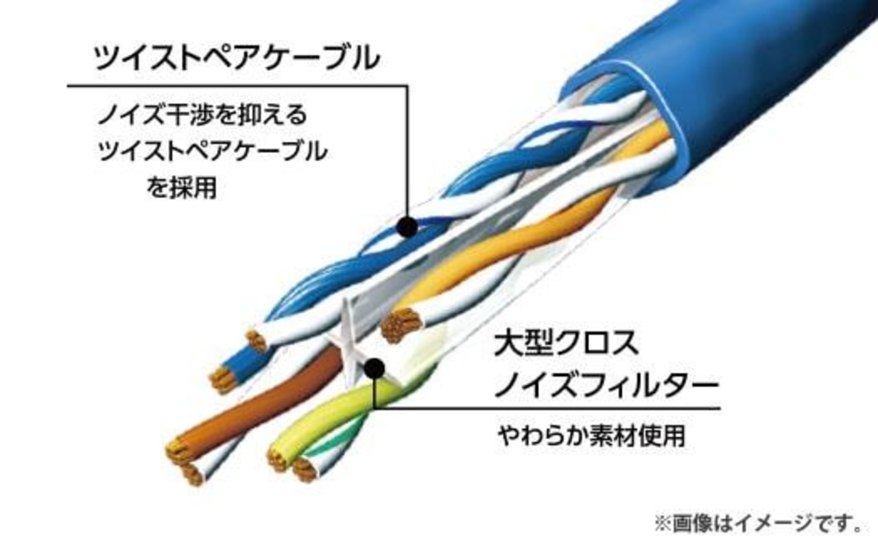 エレコム(ELECOM) LD-GPATBURSシリーズ (ヨリ線 ツメ折れ防止モデル) Cat6a LANケーブル 3m ブルー (LD-GPAT/BU3/RS)