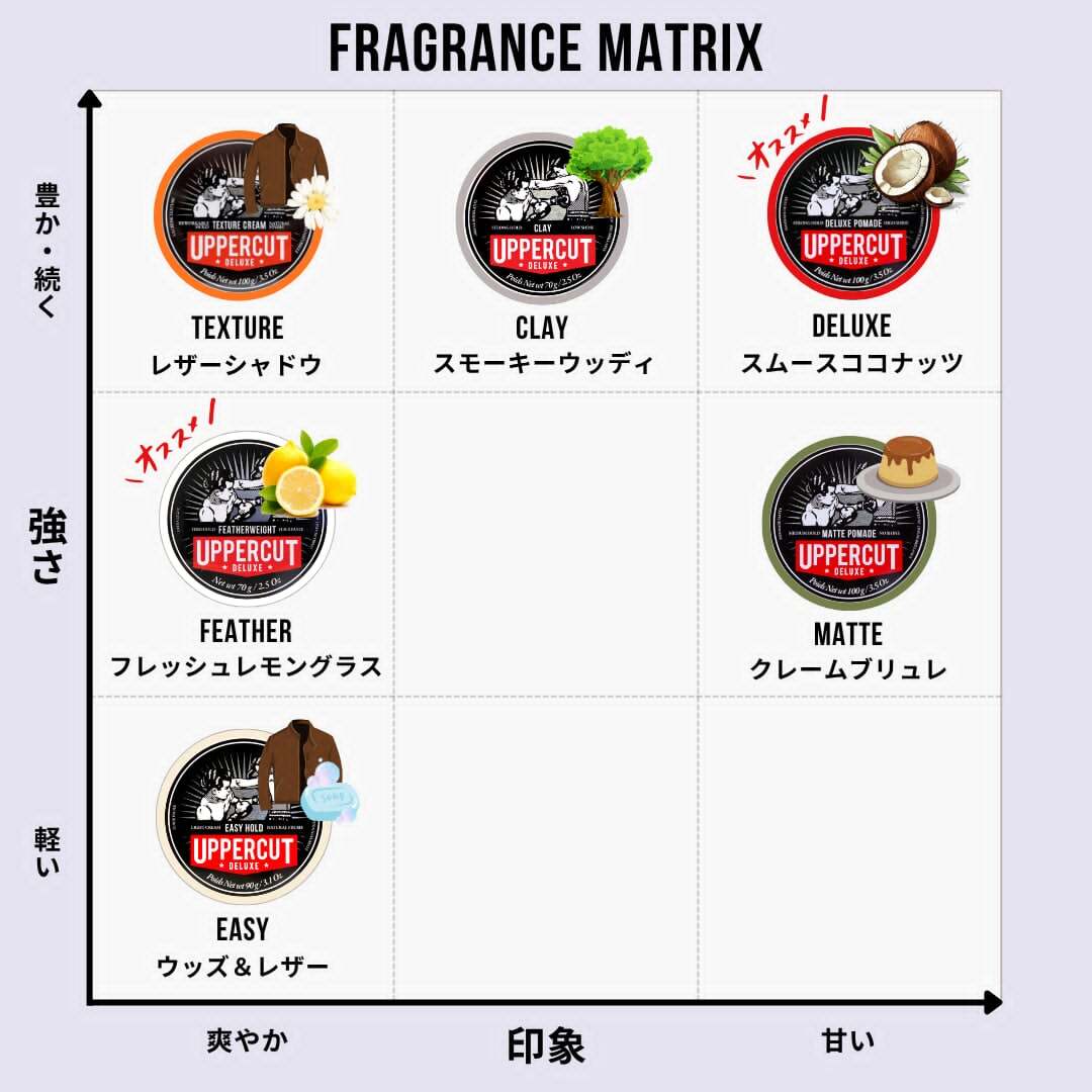 卸売決済用 業務用つき UPPERCUT DELUXE デラックス ポマード （赤の