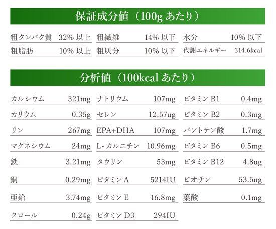 モンジュ ベッツソリューション 肥満サポート3kg（犬用療法食